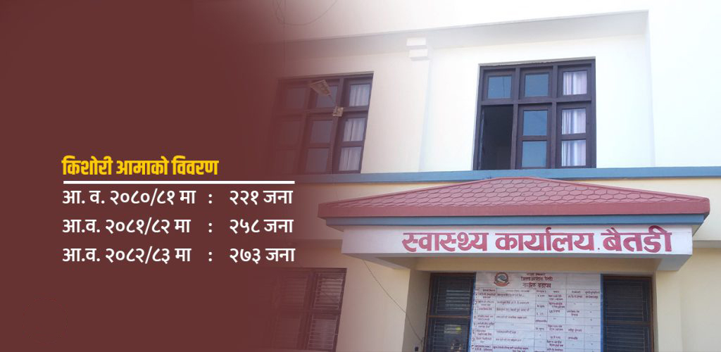 बैतडीमा बढ्दै किशोरी आमाको संख्या